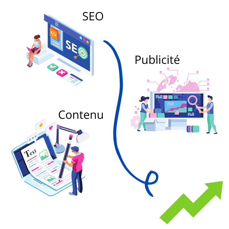 Visibilité sur le web